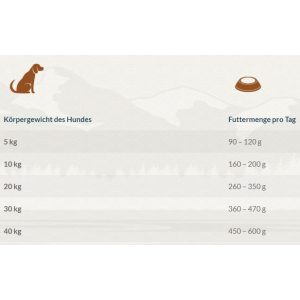 LAKEFIELDS MANUFAKTUR Trockenfutter Trockenfleisch Menü LAMM für Hunde 1,0 kg