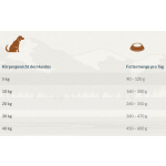 LAKEFIELDS MANUFAKTUR Trockenfutter Trockenfleisch Menü RIND für Hunde 4 x 2,5 kg