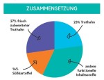 CRAZYPET® Trockenfutter LIGHT TRUTHAHN mit...