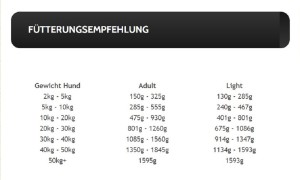 PRO PET Nassfutter JOE & PEPPER Rind Pur mit Kartoffeln fr Hunde - f, 2,09