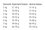 MACS Trockenfutter CAT ADULT Lachs & Forelle getreidefrei für Katzen